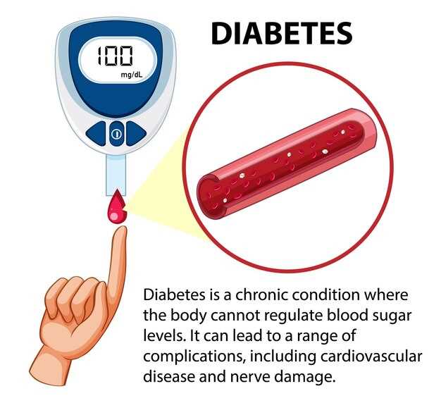 Benefits for Diabetic Patients