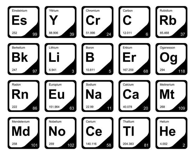 Classification According to BCS